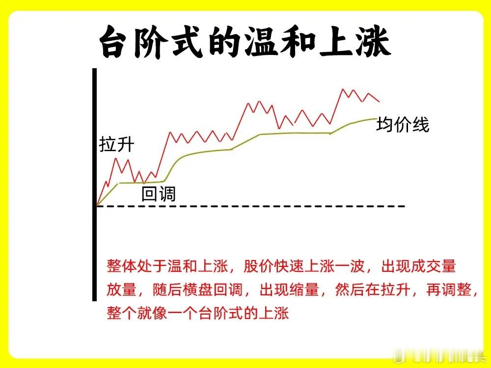 怎么一眼看出主力是否已经建仓？想做好交易，分时图是绕不开的关键。琢磨透它，主力操