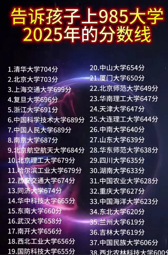 再涨20分，清北无了？700分已不香，711被调剂。清华北大最新：裸分逼