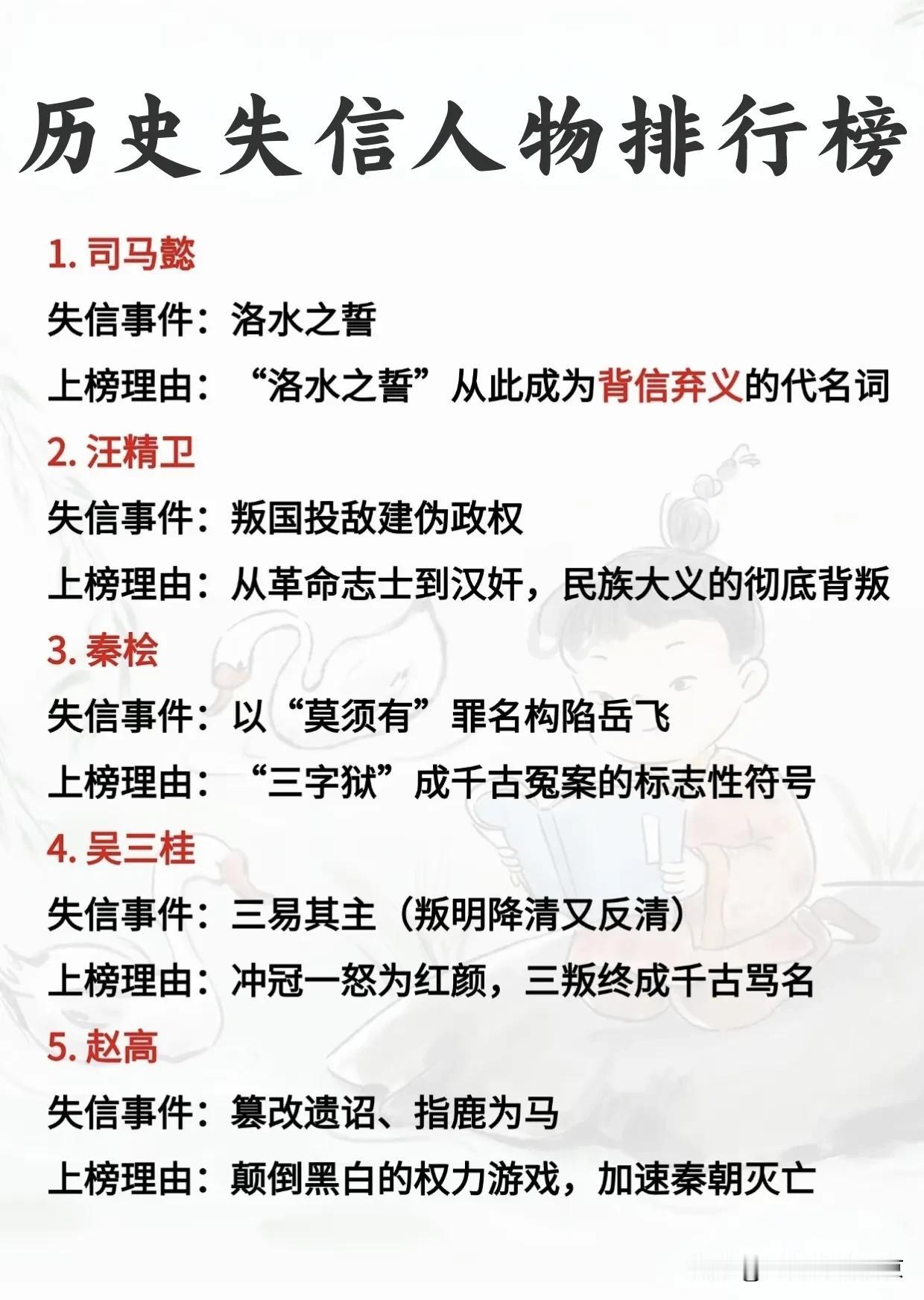 历史上失信人物排行榜千般好万般好不一定传千古，但可能会活成白月光。?