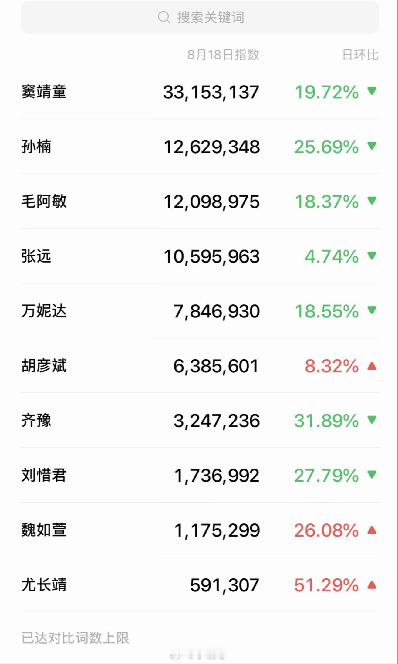 歌手歌手结束各回各咖窦靖童继续断层。。歌手‖