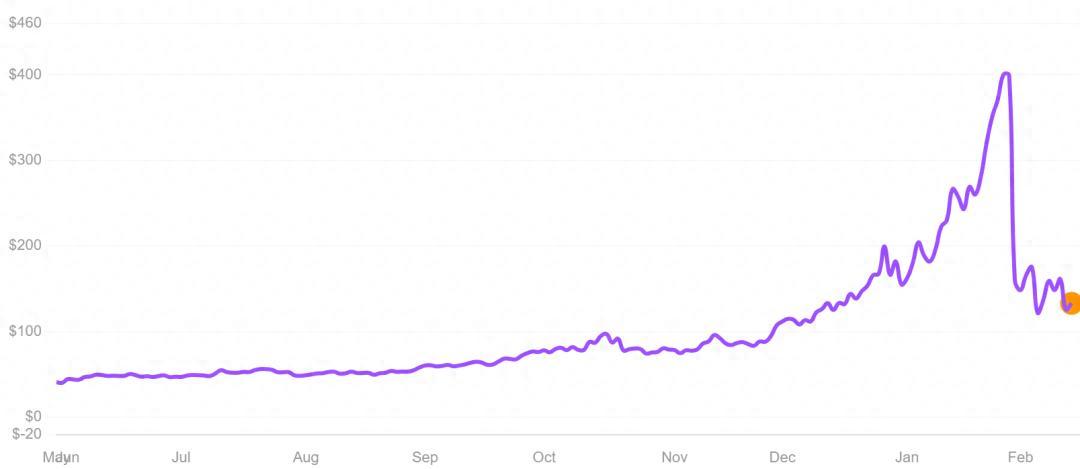 咱们随手扔进垃圾桶的铝罐，谁能想到，它竟是人类史上跌幅最大的金属——曾经比黄金还