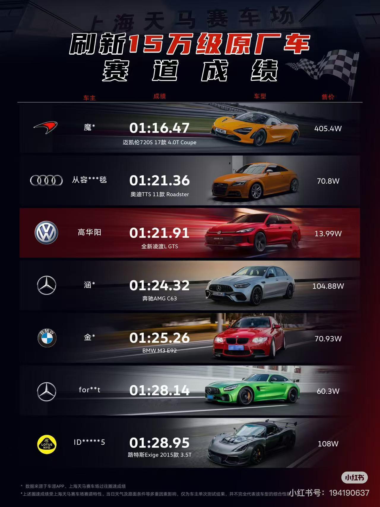 运动车害得看凌度L，秒杀AMG、Mpower、乃至超跑GTR！这，你受得了么？[
