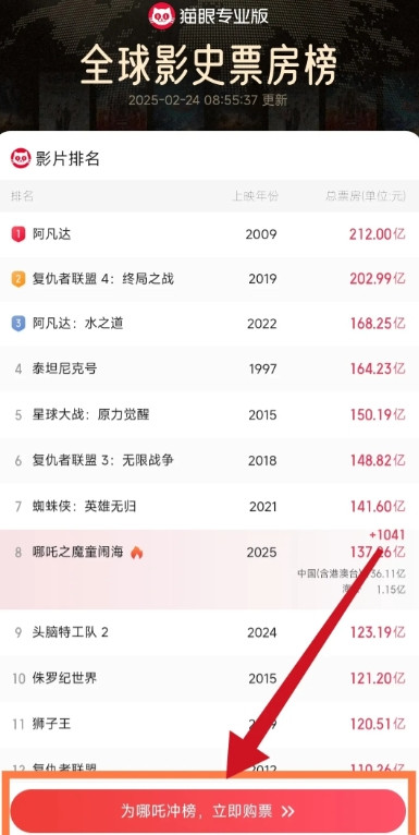 为了面子还是真有实力？为了哪吒冲榜，官方站台，全民皆兵；二刷，三刷的人比比皆