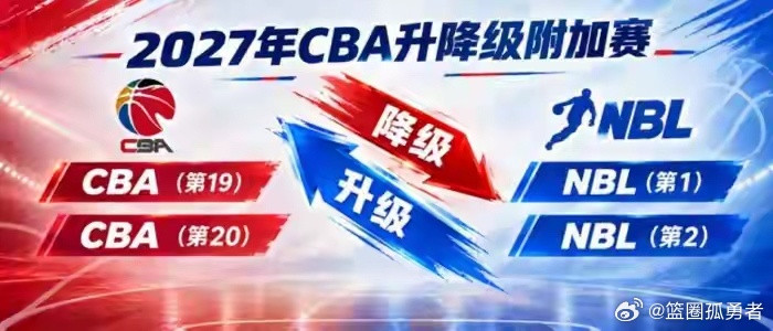 有球迷提出一个疑问：按照升降级新规，像杭州经纬、山东蜜獾这类NBL队伍，本省已经拥有两支CBA球队，