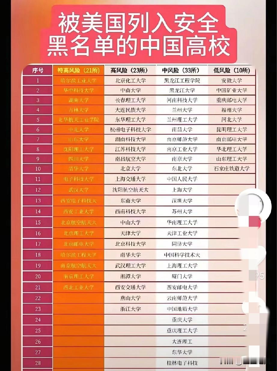 哈工大被美国制裁，我不奇怪但谁能想到这次连普通高校都没放过黑龙江大学居然和