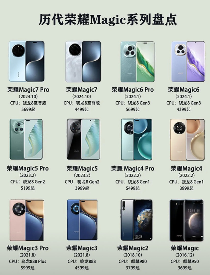 结合历代荣耀Magic系列的起售价格，预估一下荣耀Magic8的售价荣耀Ma