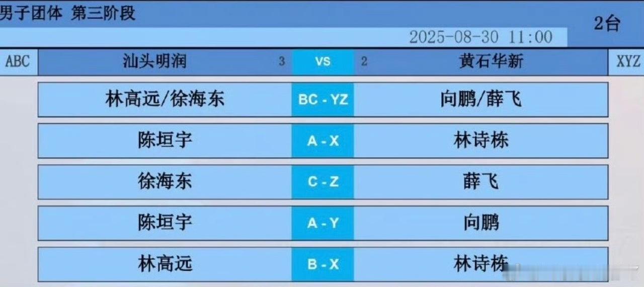 林诗栋场场不落，携向鹏、薛飞再次登场！高远、图图、徐海东三驾马车再次驰骋！2