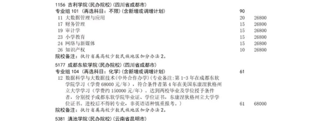 降35分！四川本地两所民办本科征集志愿，物理方向403分及以上的考生可以冲了。