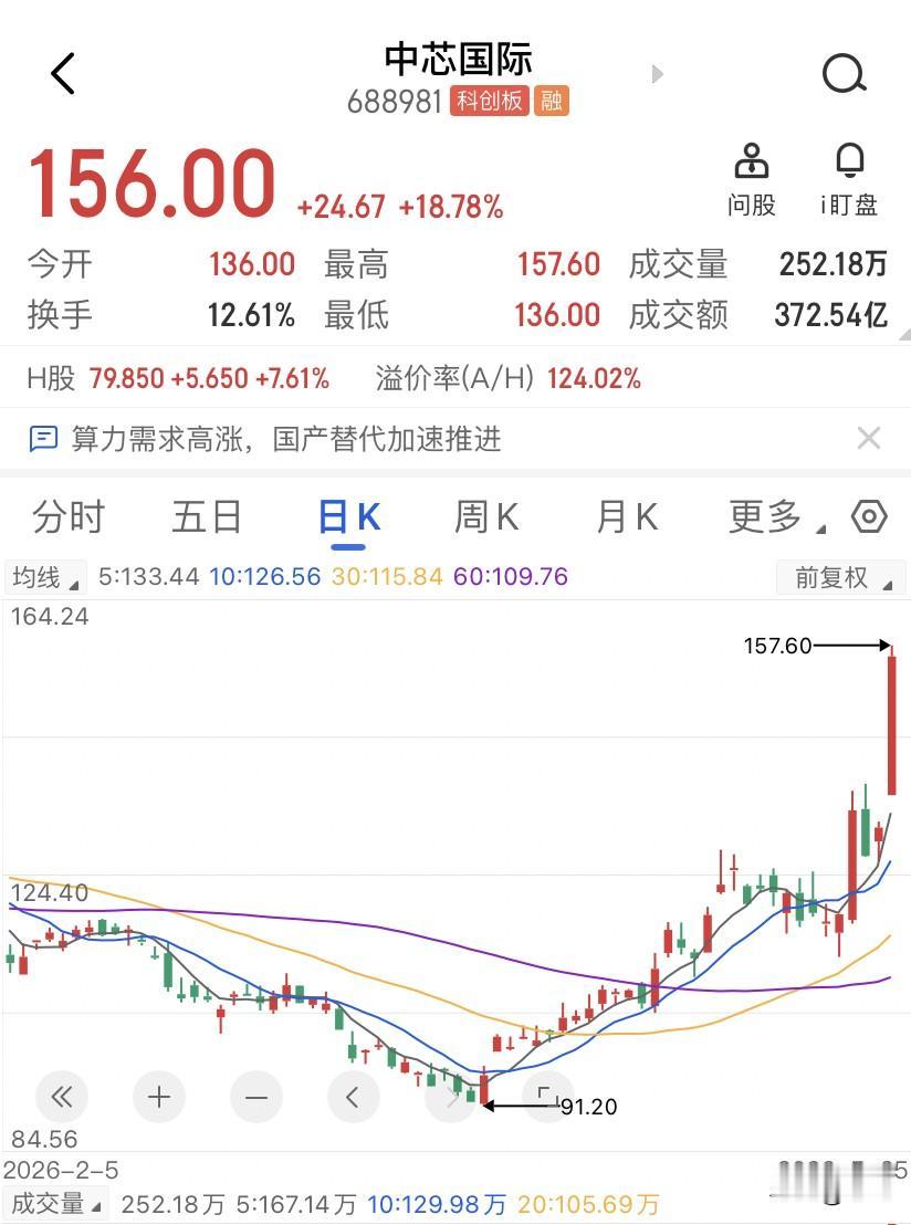 成交量其实一直在骗人，准确地说，是量化基金在帮成交量造假。26年初的时候市场量化