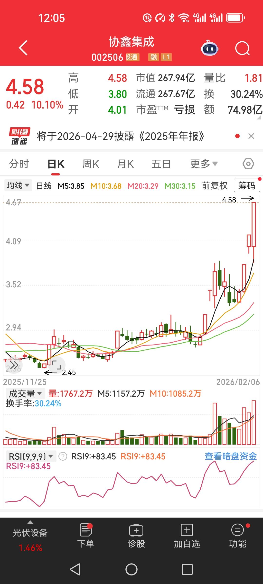 炒股，真的需要有一点运气。一位股友拿了这只股票整整六年——2020年买入，入手