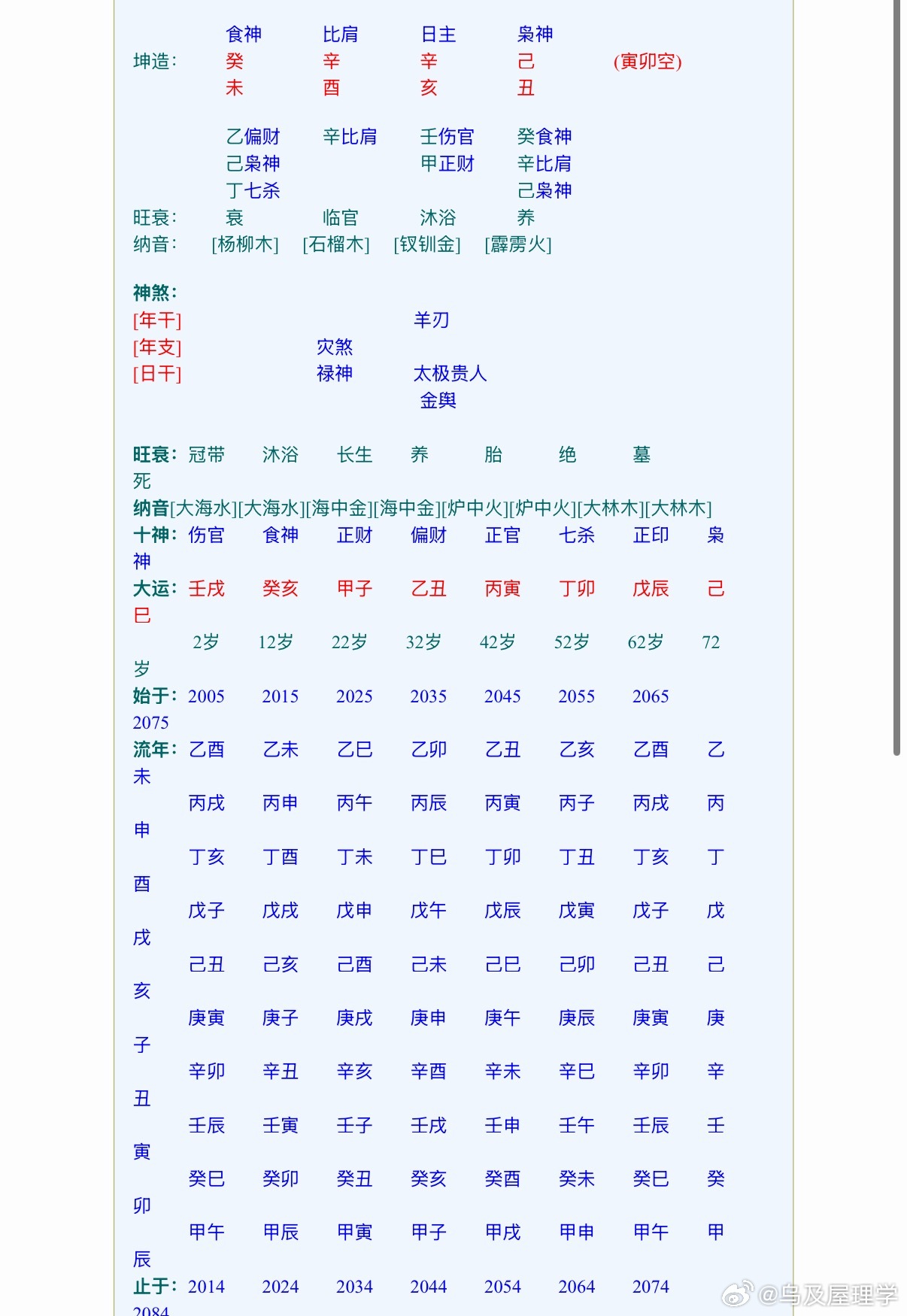 26年7月互动榜榜首案例分享：有玄学天赋的八字坤造：癸未，辛酉，辛亥，己丑辛金生