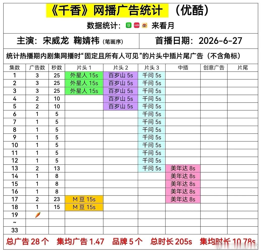 千香今日🥕了
