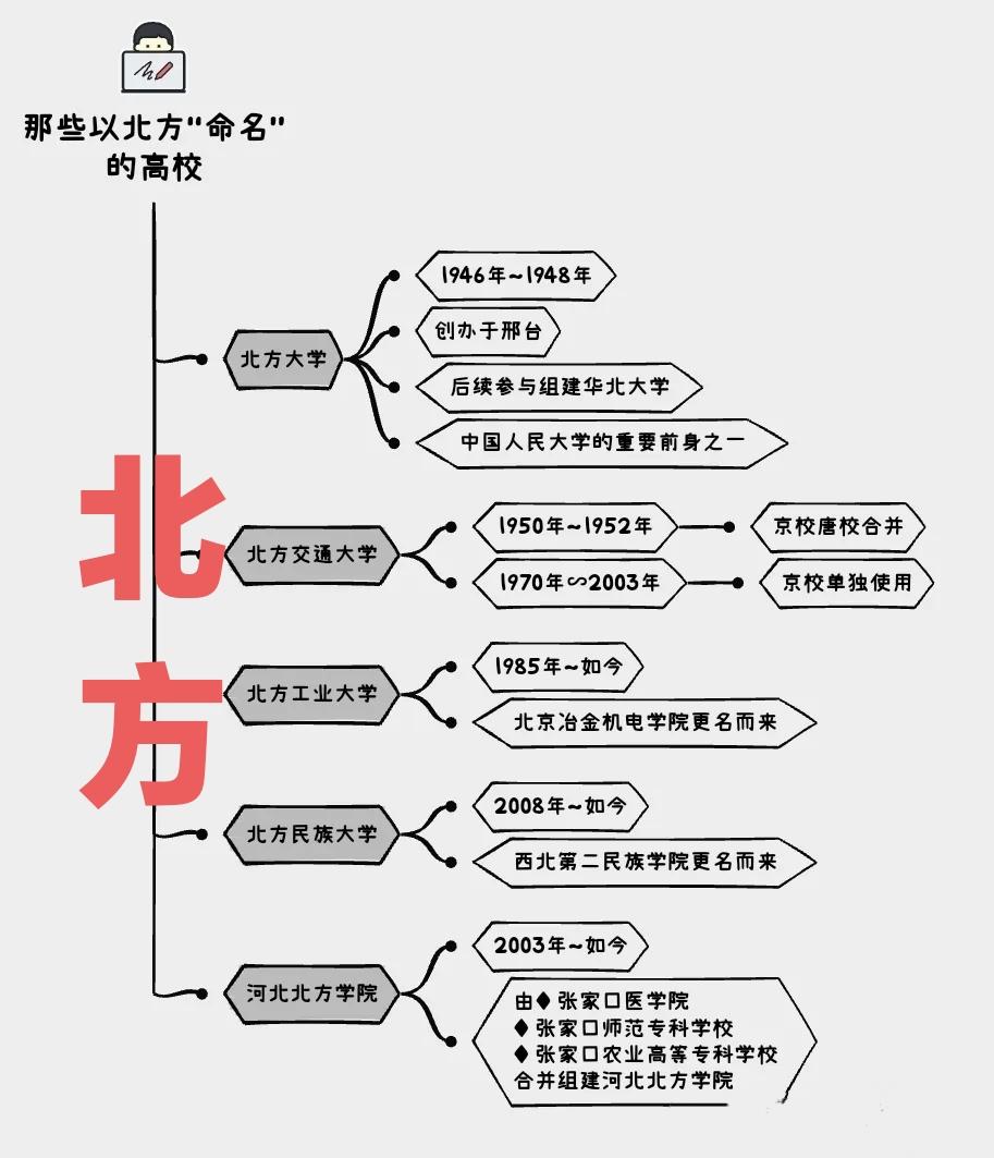东北大学是哪里的？我告诉你，中国有东北大学，日本有东北大学，美国也有东北大学。那