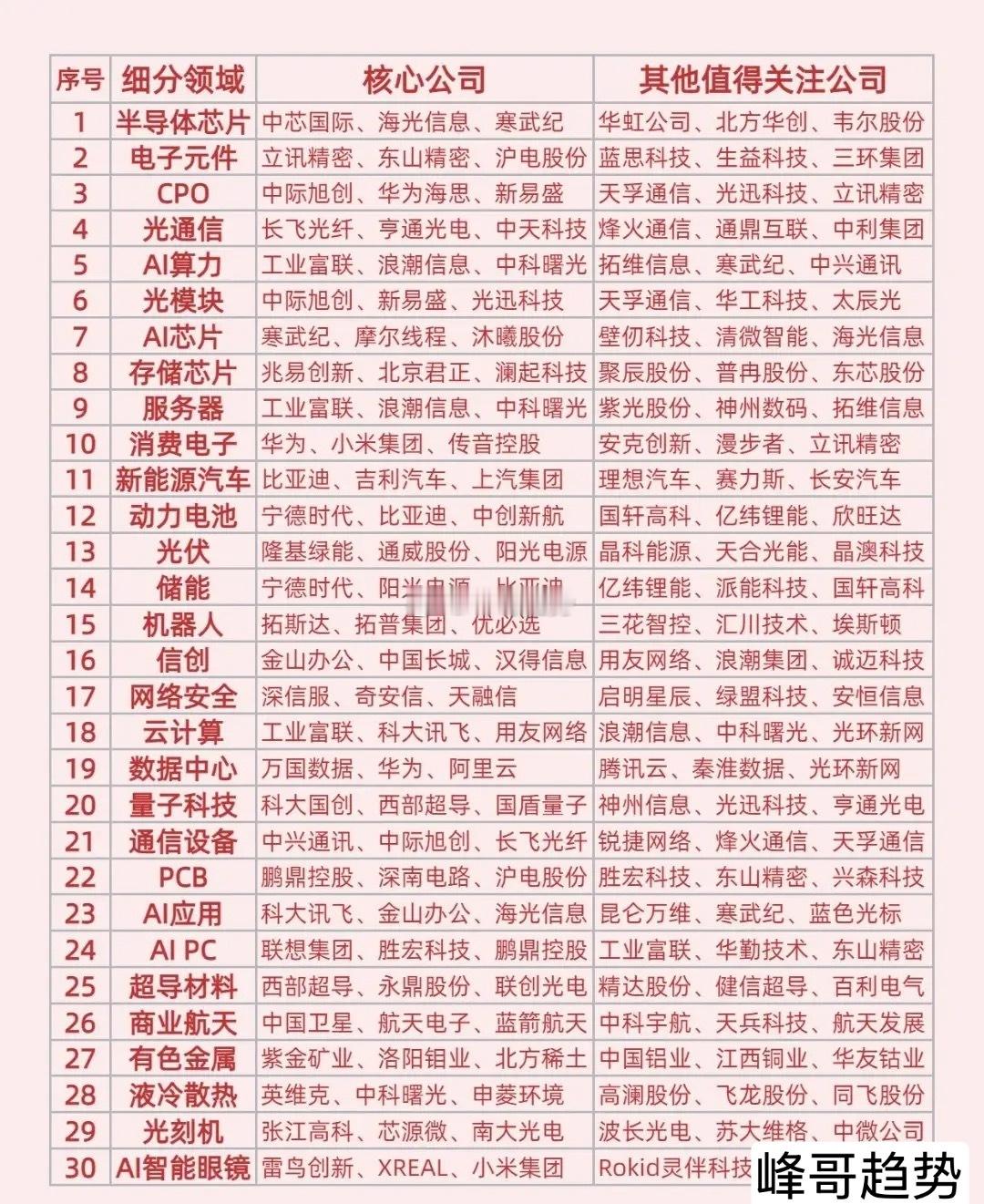 硬核干货！2026科技赛道全景图，从芯片到AI眼镜一网打尽！2026科技大时代，