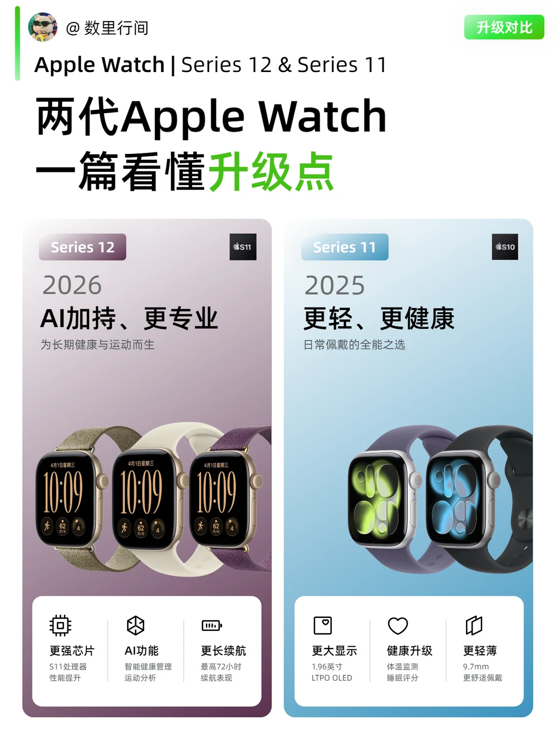 AppleWatchS12对比S11｜看懂真实升级点