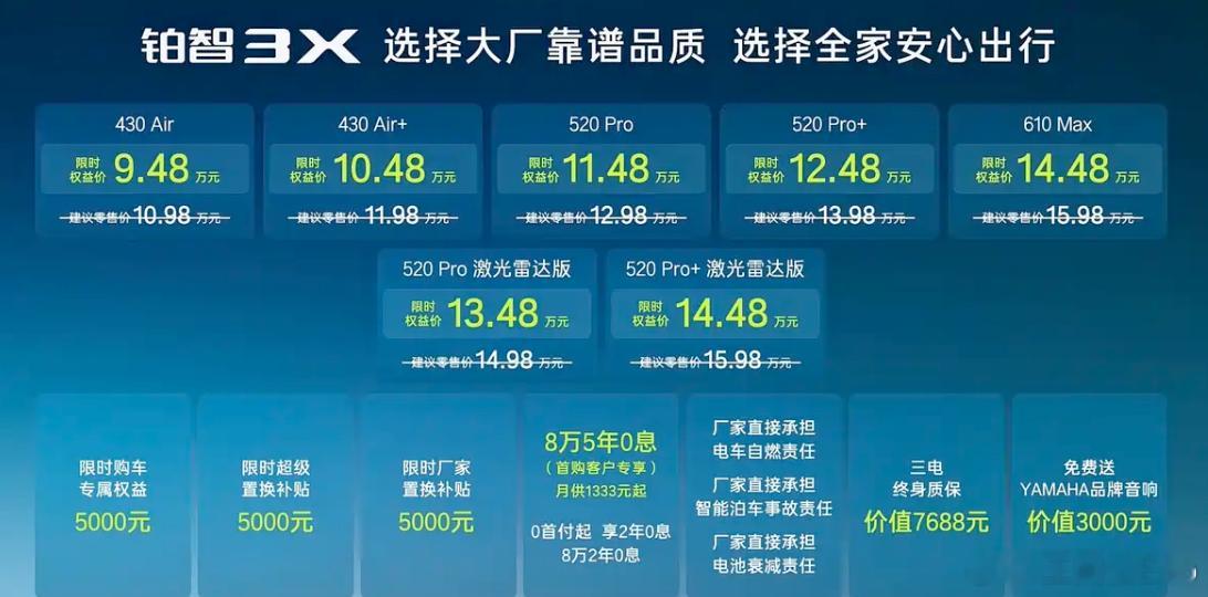 2026款丰田铂智3X权益价9.48万起对比一下价格变化。铂智3X老款的价