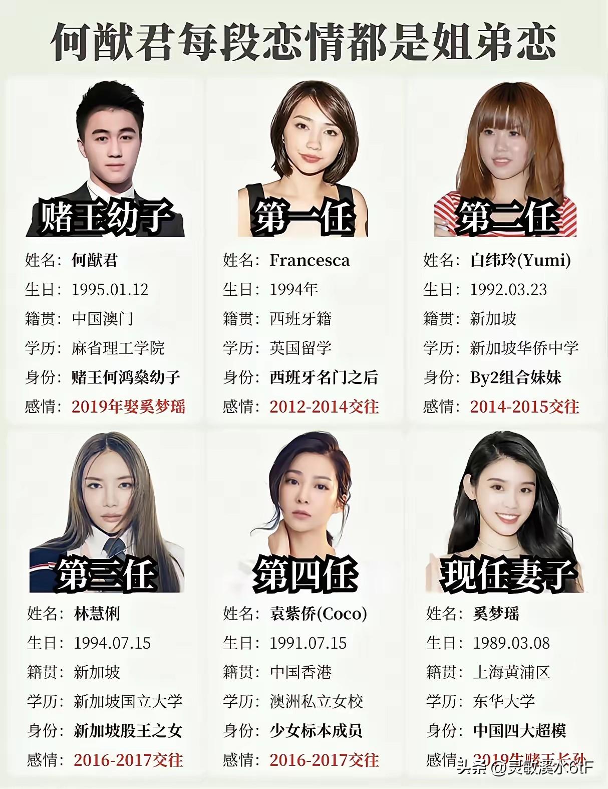 何猷君谈过的几段感情，清一色全是姐弟恋。早年在读书时和西班牙名门千金Franc