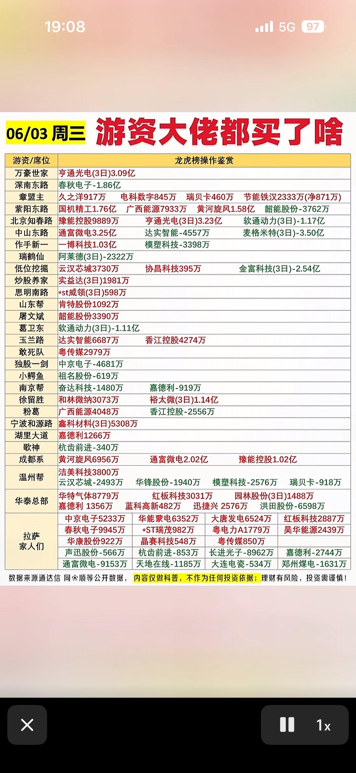 6月3日游资大佬今日大动作，揭秘热门股票！6月3日游资大佬动作频频，热门股票
