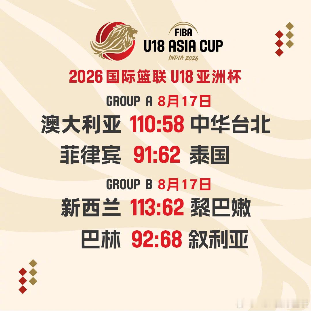 2026FIBAU18亚洲杯第5️⃣比赛日战报✨澳大利亚队、新西兰队三连胜