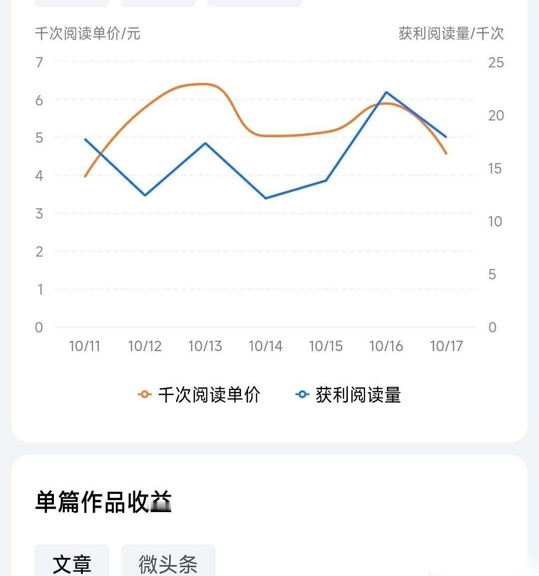 我算是看明白了，想用最少的钱，让一帮人死心塌地给你干活，最好的办法是什么？造神