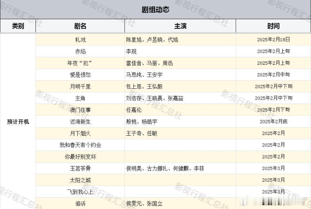 部分预计开机剧组最新动态轧戏陈星旭、卢昱晓、代旭2025年2月18日赤焰李现20