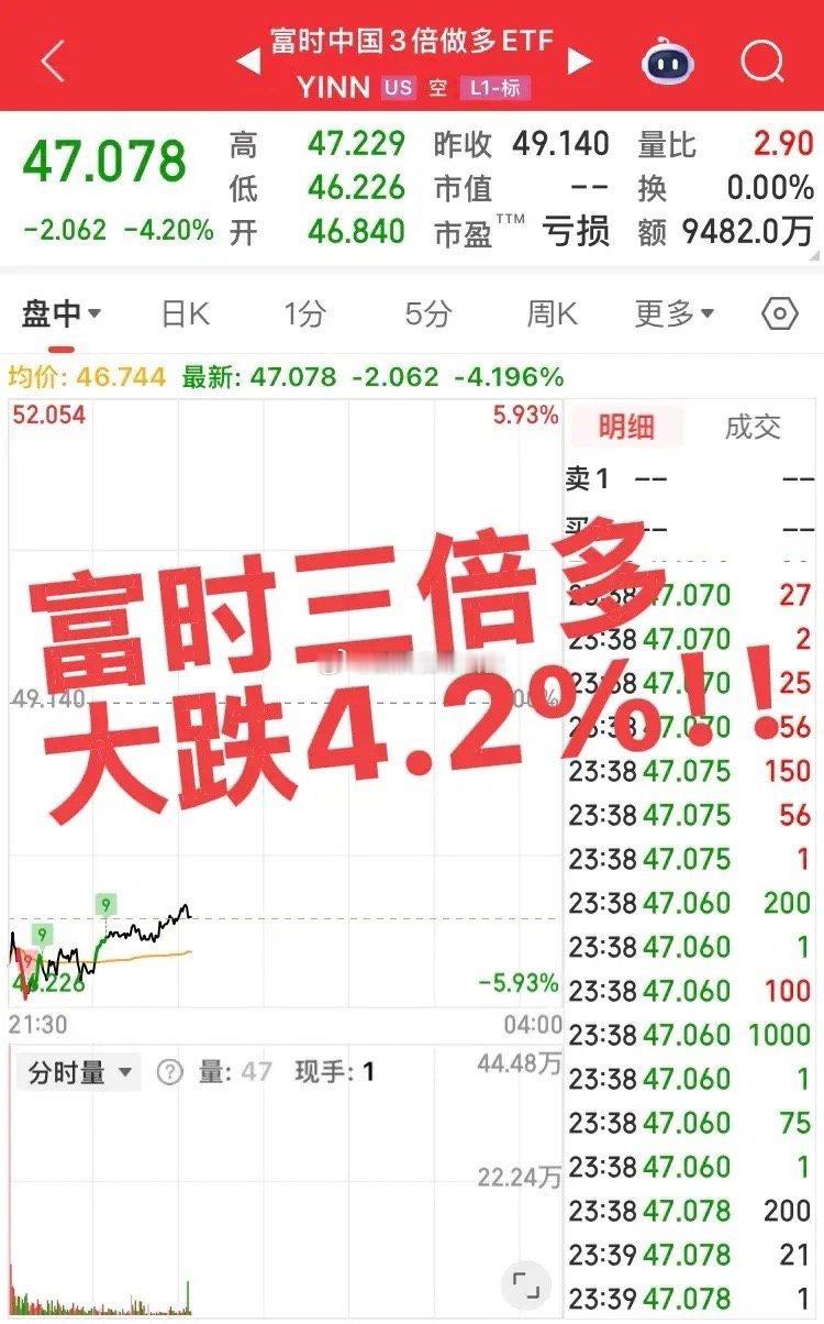 富时三倍多大跌4.2%!国内指数今日弱势震荡调整,但个股涨的家数竟然比跌的家数多