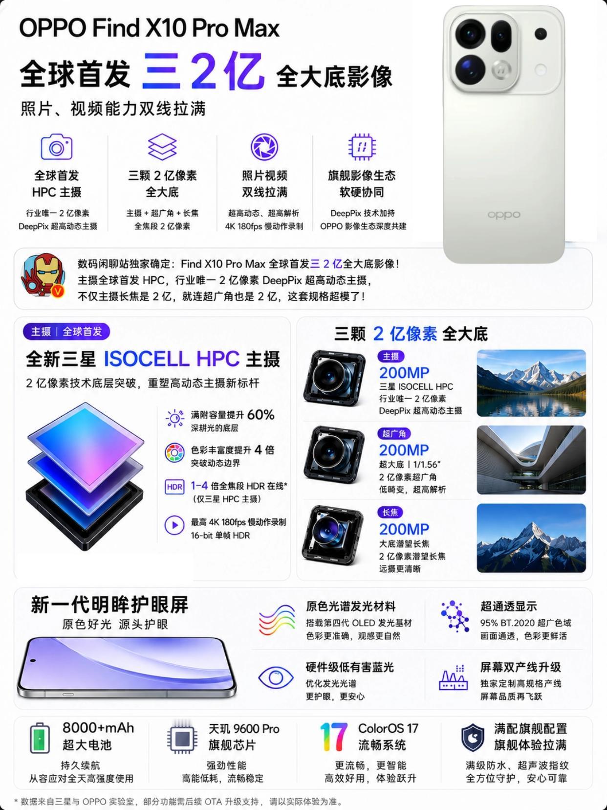 三个2亿像素！OPPOFindX10ProMax这配置不得卖爆？！没想到