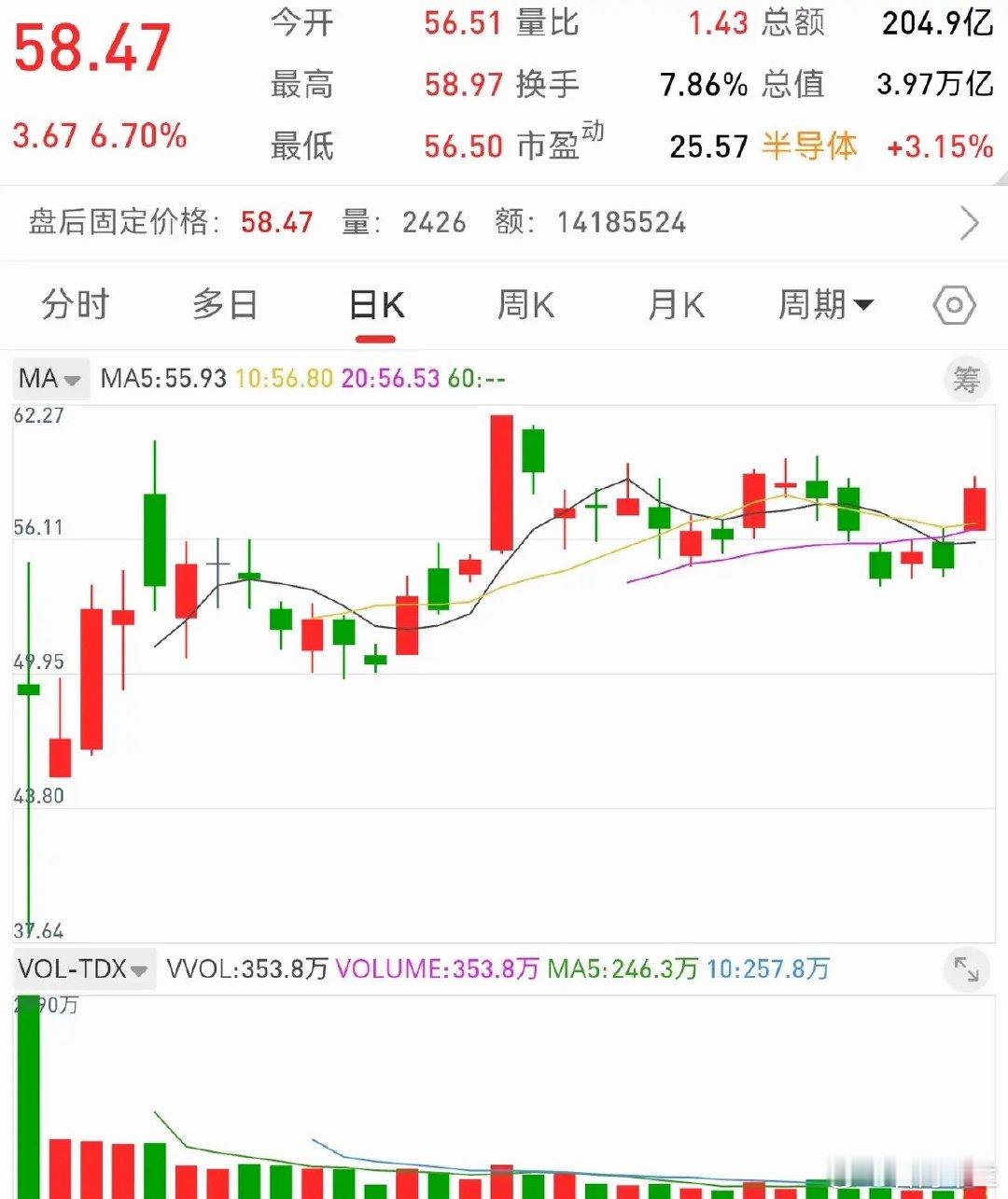 9月8日早评，昨夜美股劳动节休假，欧洲股市小涨小跌，表现较为平稳。七月创业板月线