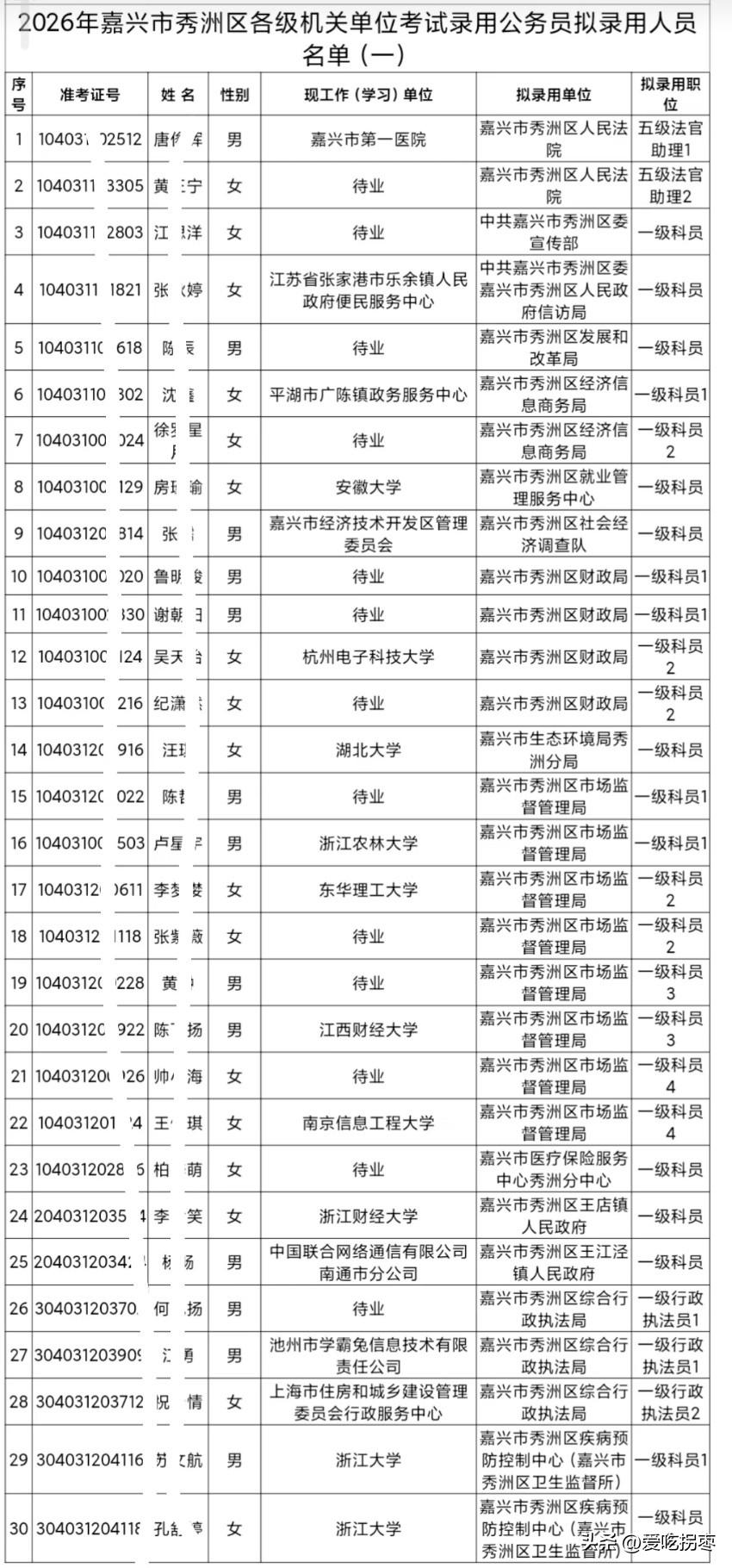 一半都是待业？这是怎么啦？2026年浙江省嘉兴市秀洲区各级机关单位考试录用公务员