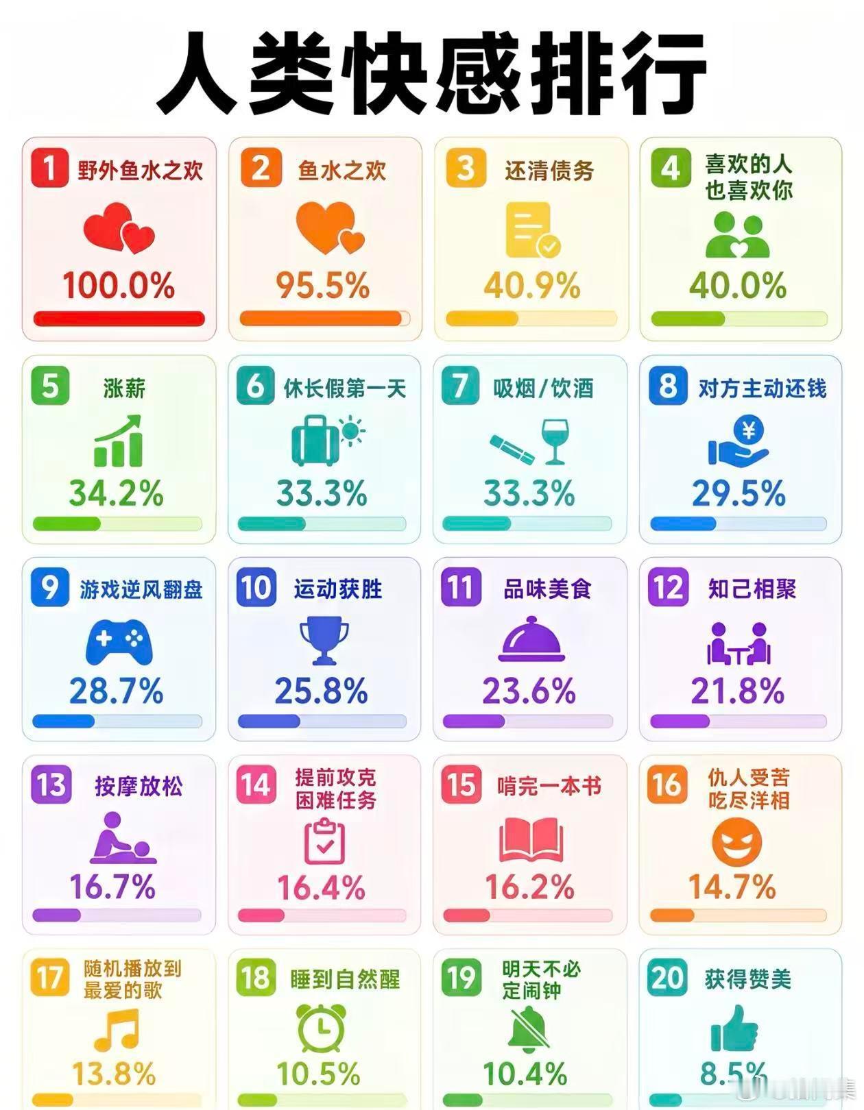 人类快感排名快感​​​
