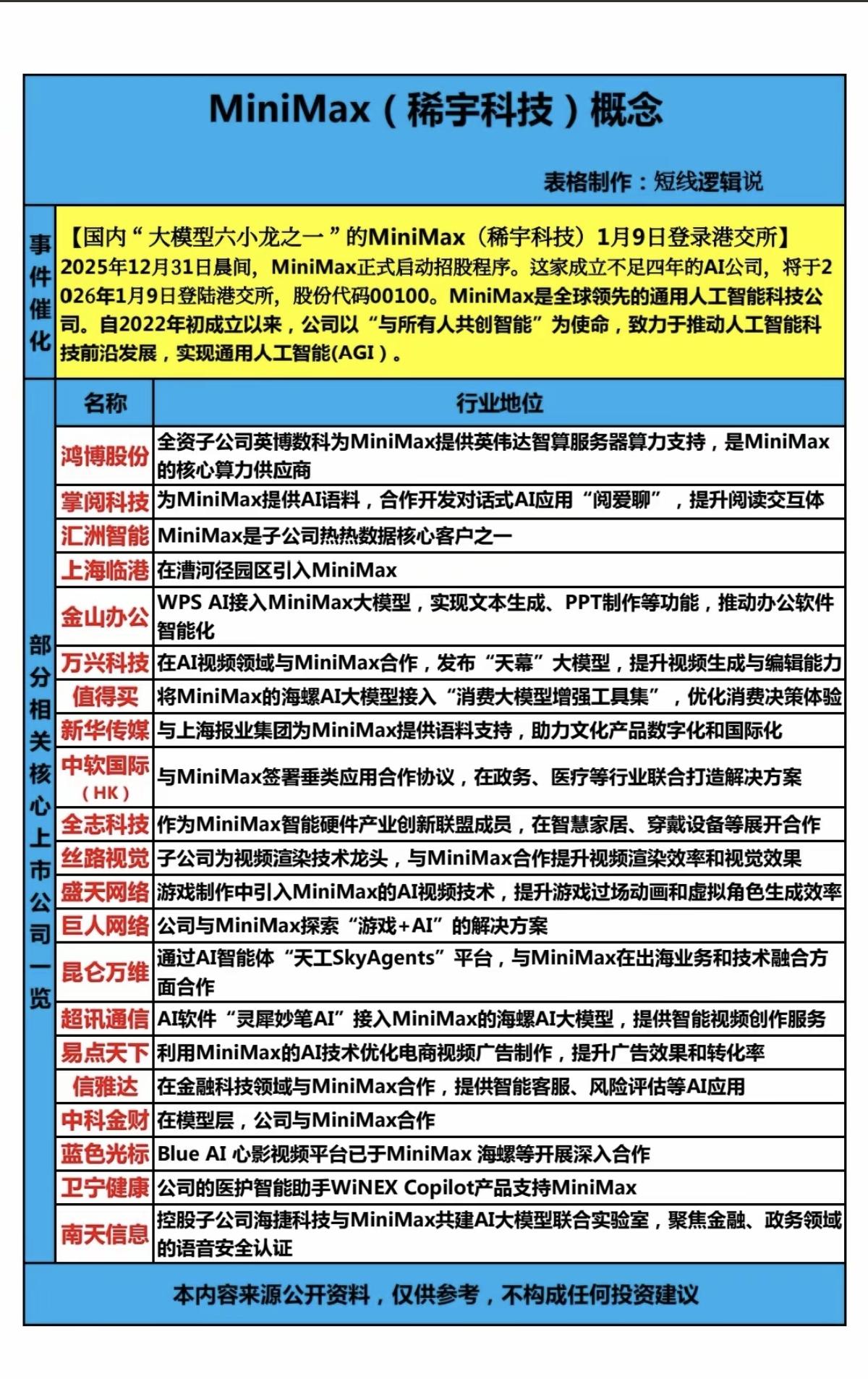 MiniMax(稀宇科技)概念！国内大模型六小龙之一的MiniMax(稀宇科