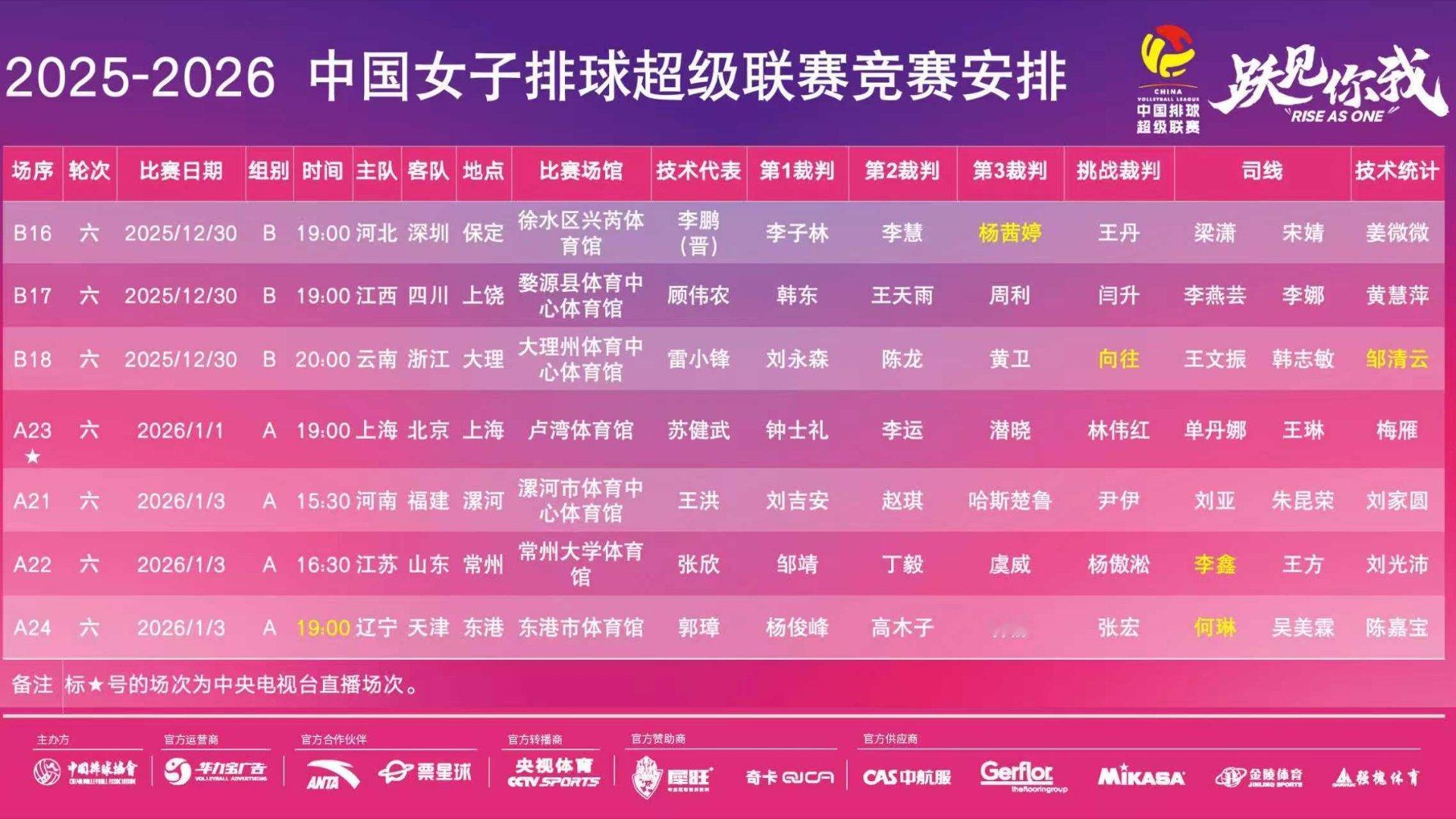 搞错了，女排第六轮赛程安排如下