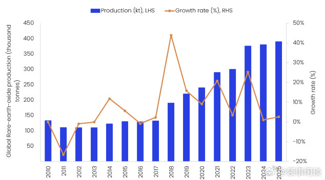【随着多元化努力不断推进，中国在稀土领域仍占据主导地位】（GlobalData）