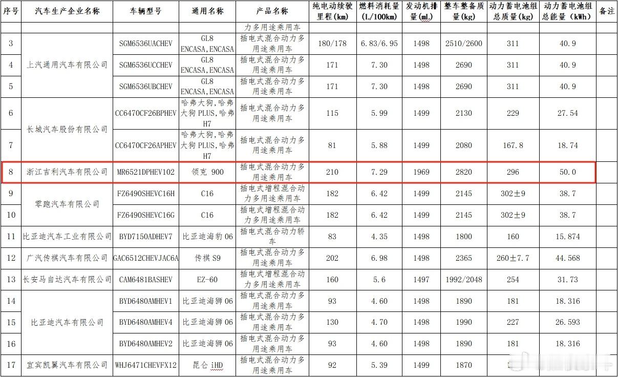 怎么还有一款50度电池组的领克9002.0T车型？这是要补一款吗？领克900