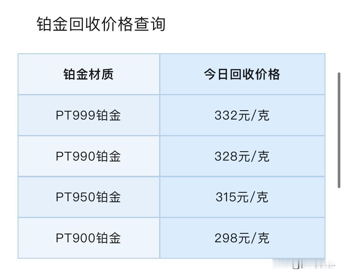铂金、钯金报价！铂金、钯金回收报价多少钱一克？以及黄金行情分析！2026年6
