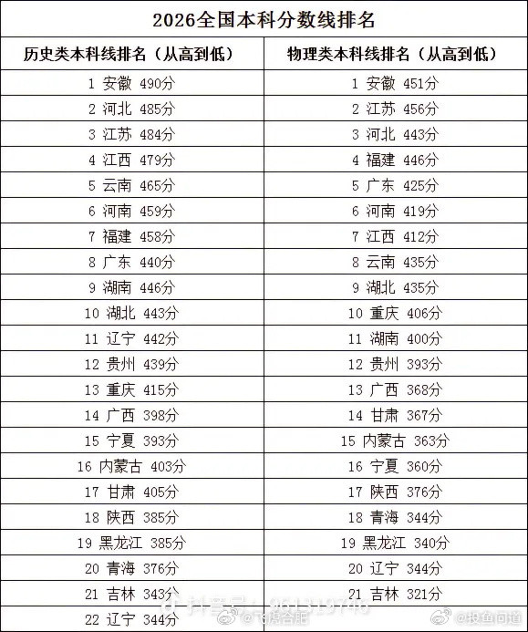 现在本科几乎0门槛，只要愿意交学费，都是本科