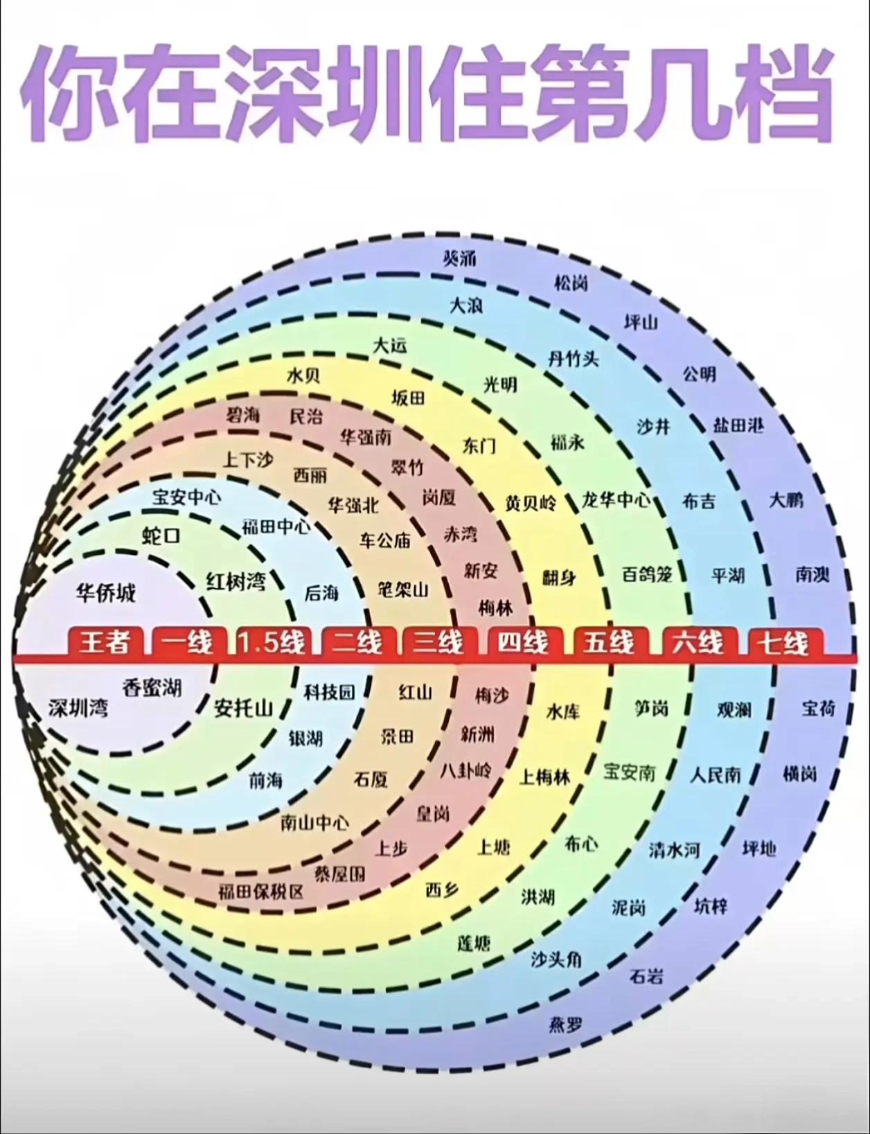 你住在深圳哪里？[微笑]深圳