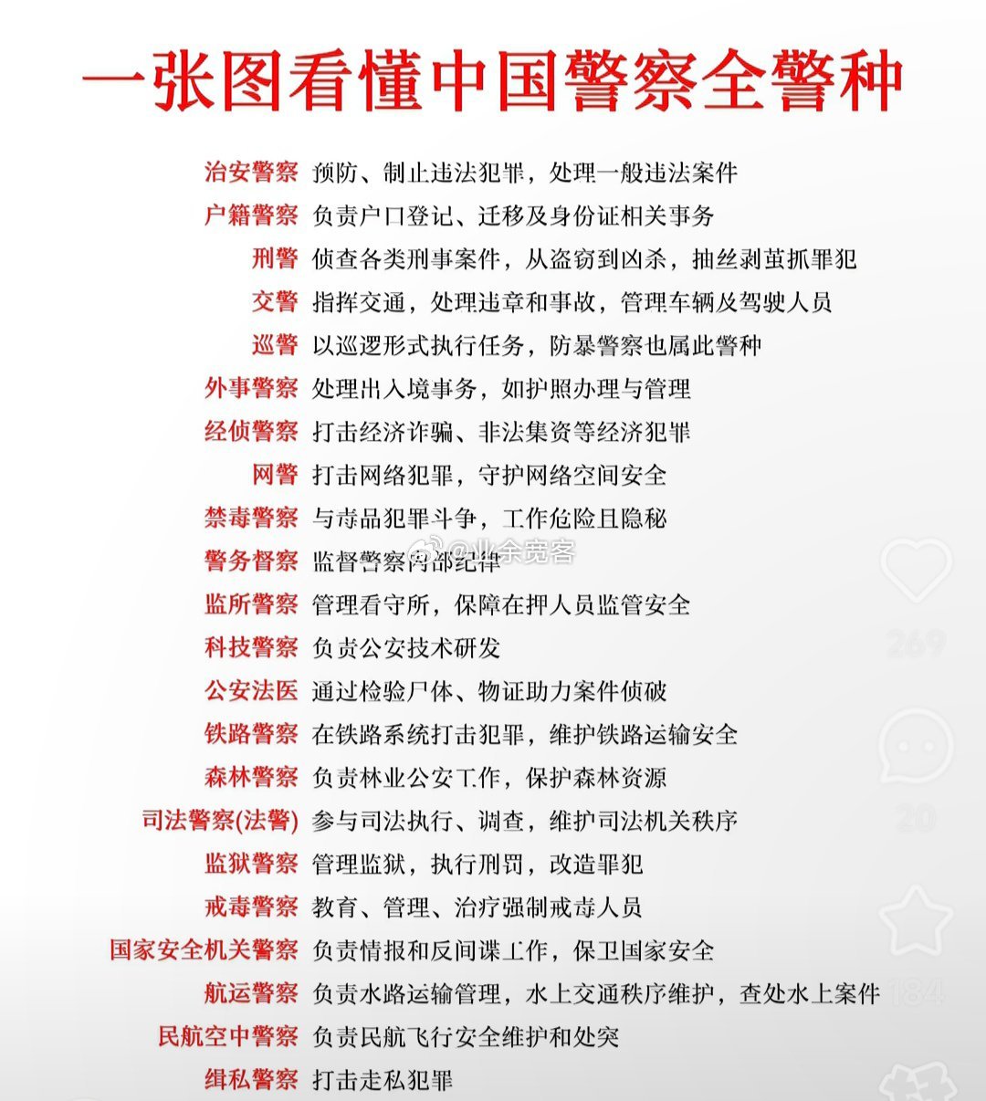 中国警察警种大全