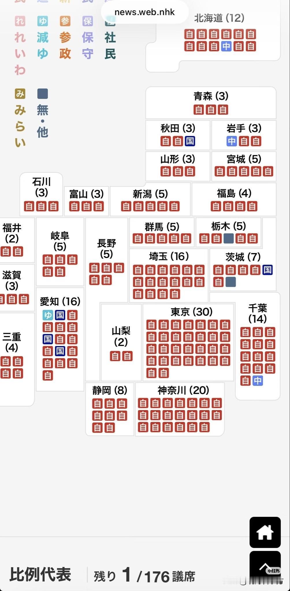 【日本大选自民党在琉球群岛取得全胜】本次大选日本左翼基本盘选区全部丢失自民