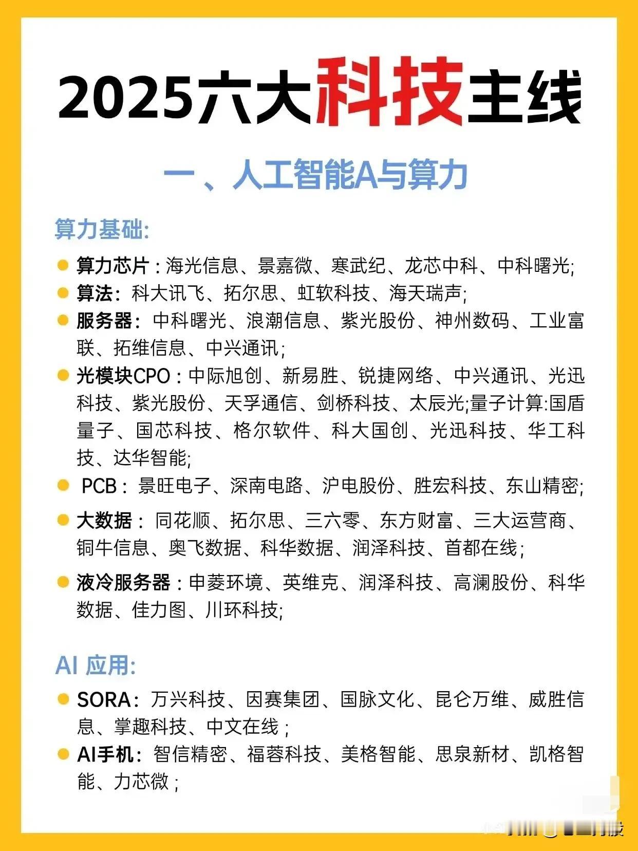 一、人工智能与算力1.算力基础-芯片/算法/服务器：海光信息、科