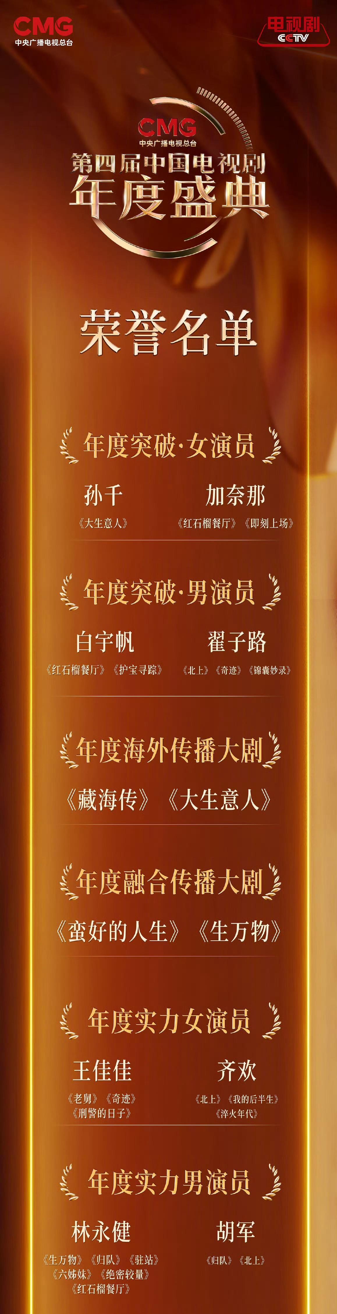好演技，不一定能拿奖。今年的电视剧年度盛典，奖项一出就吵翻了天。实力女演员给