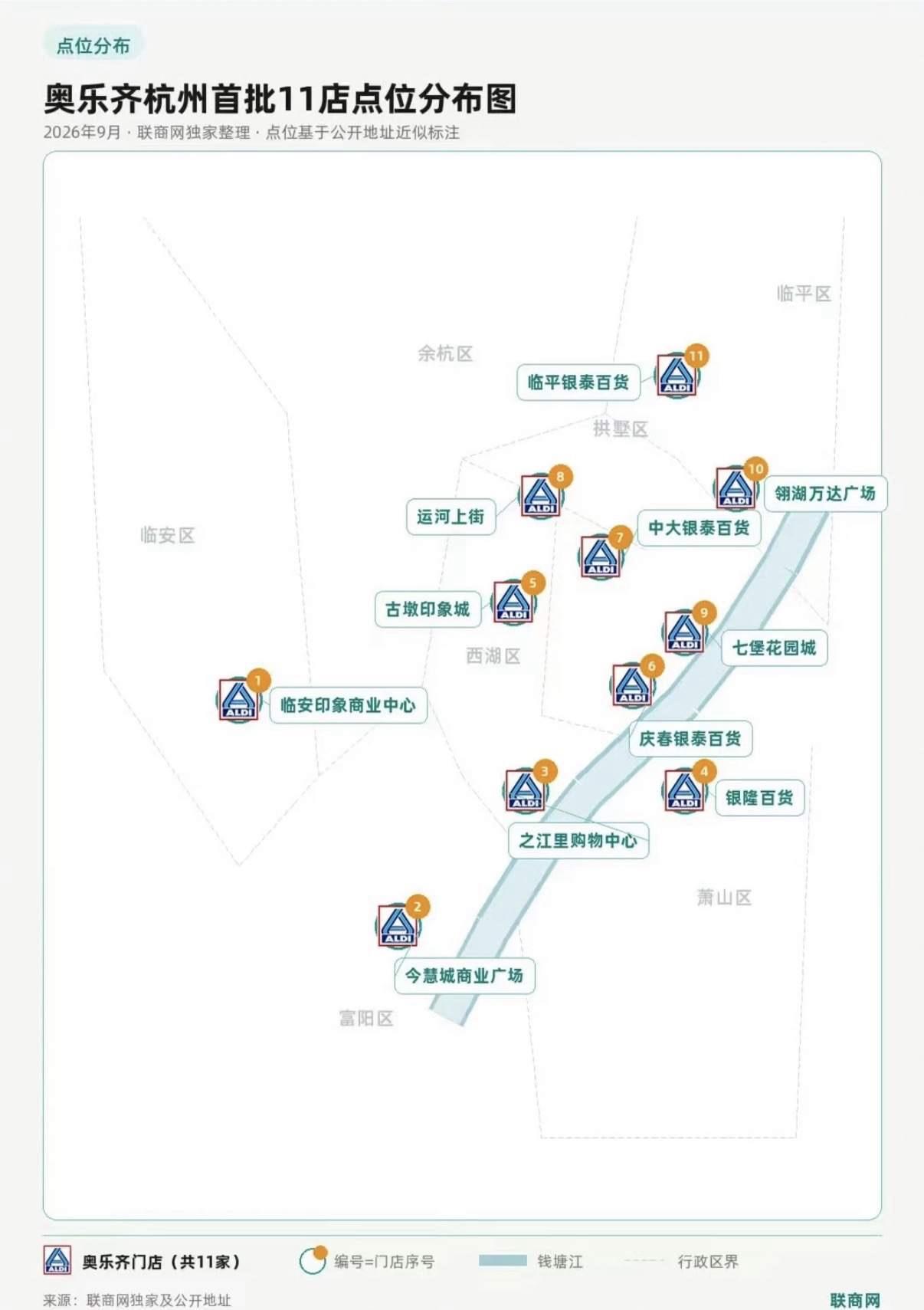 火遍上海的“穷鬼超市”奥乐齐杀入杭州！一口气11店，临平临安都有摘要：被网友