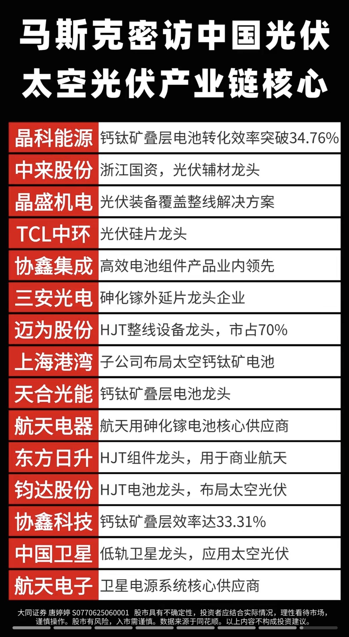 马斯克密访中国光伏，太空光伏引领市场太空光伏产业链，核心龙头股，深度解析重