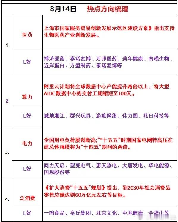 周五热点板块追踪建议收藏！