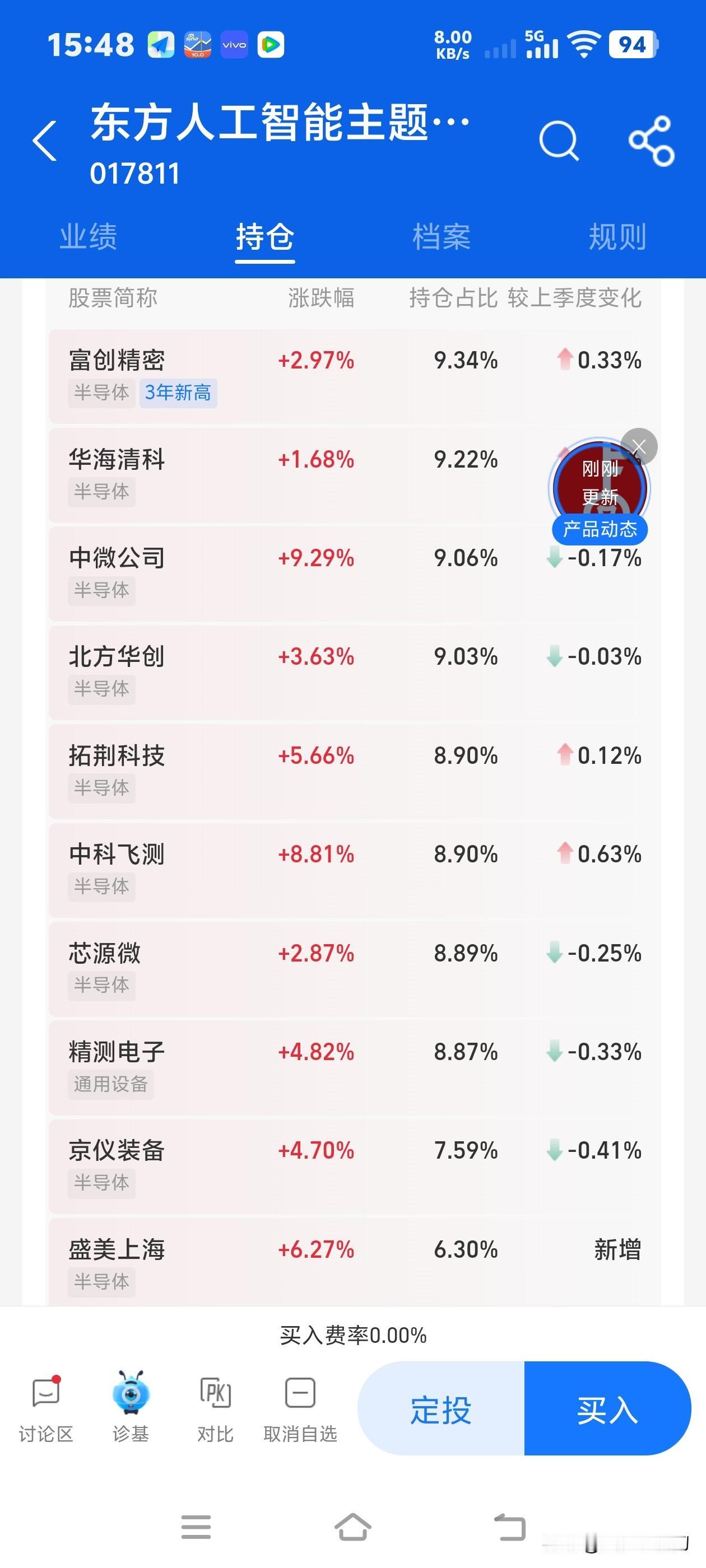 还是基金香，股票里面亏了好几万，接触基金一个礼拜已经回本三分之一了。基金这玩意儿