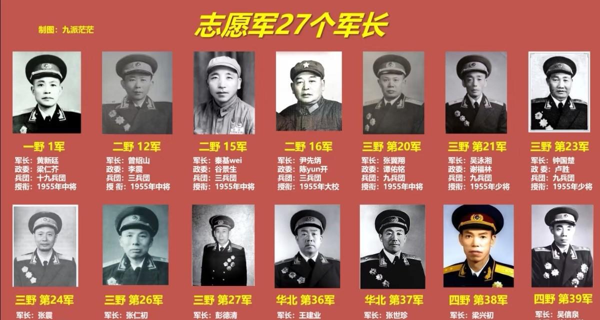 志愿军27个军的军长，他们大多经历过红军时期、抗日战争、解放战争和抗美援朝四次大