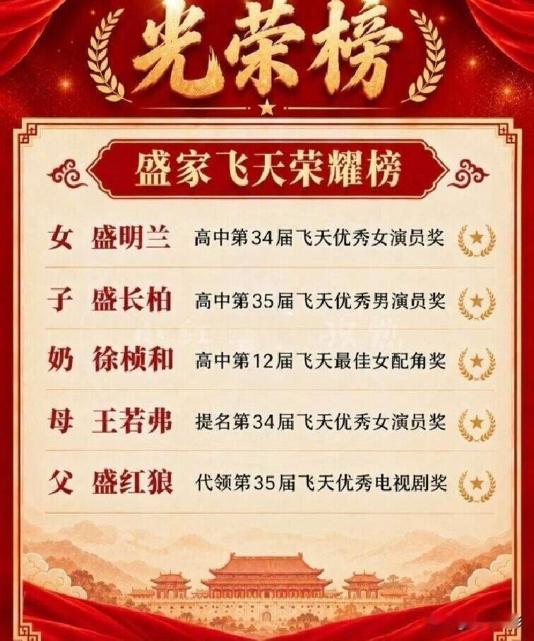 谁能想到，几年前追剧的那些热闹场面，如今再看《知否知否应是绿肥红瘦》的演员名单，