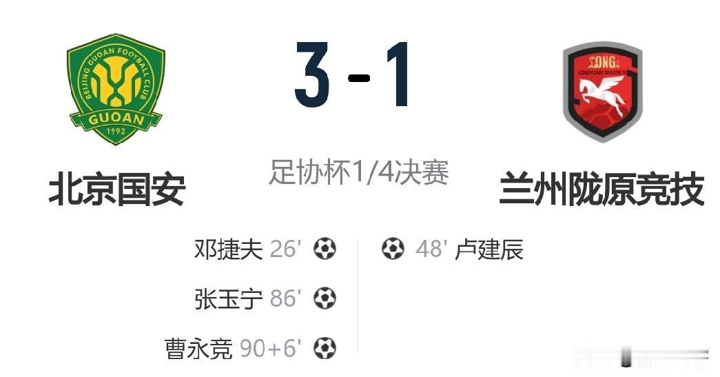 黑马归于平凡，兰州陇原竞技终究没有复制“泾川奇迹”1：3不敌北京国安止步八强！