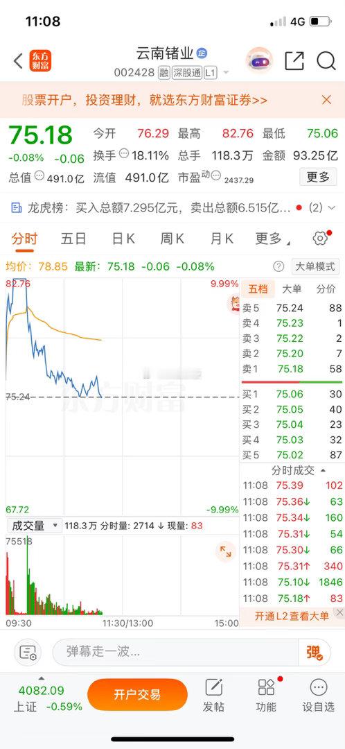 云南锗业，抓准时机，把握上车点