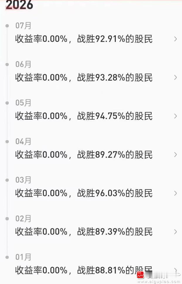 一个扎心的事实，今年股市赚钱真的有点难！东方财富的数据显示，今年不赚钱的占比71